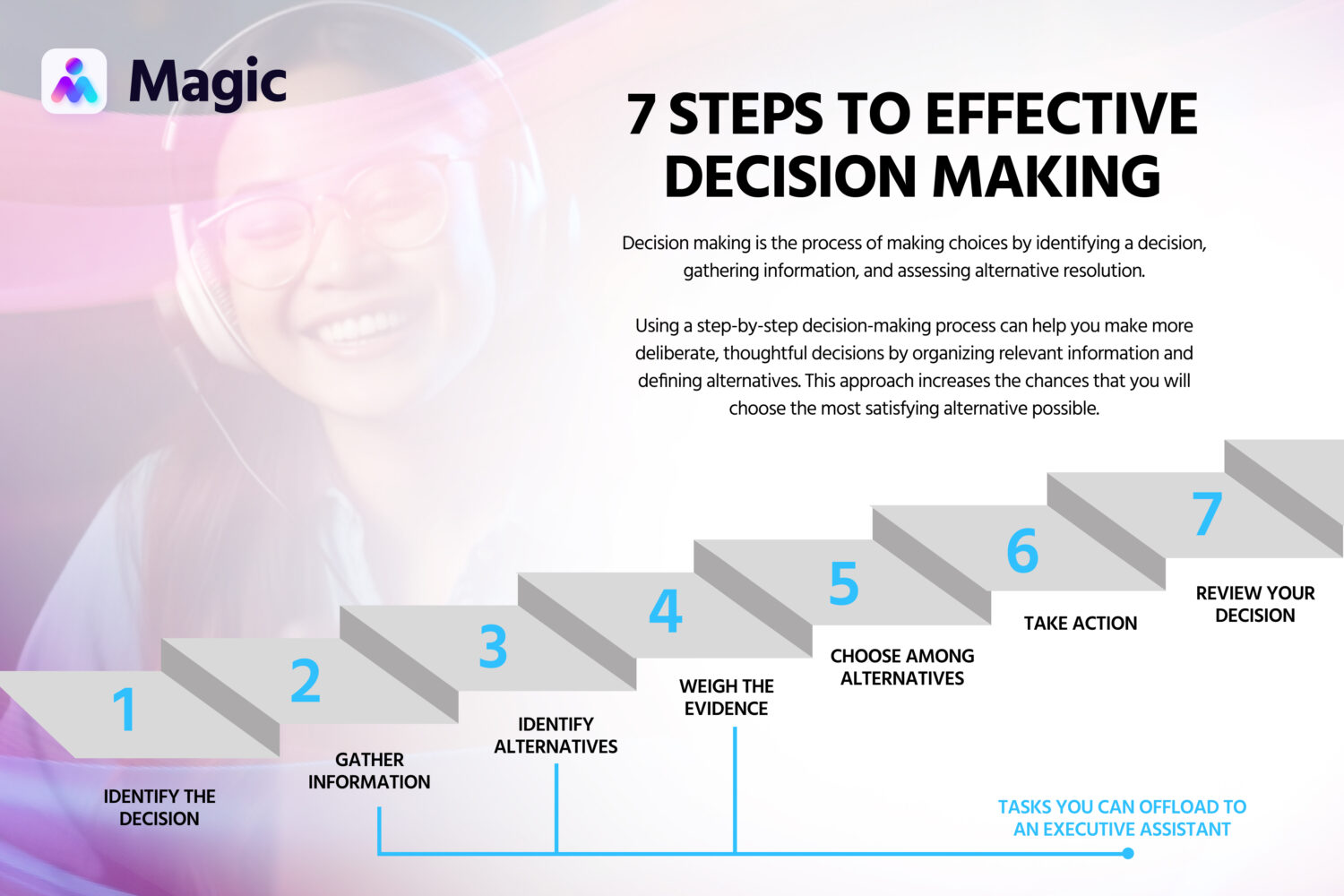 7 steps to effective decision making