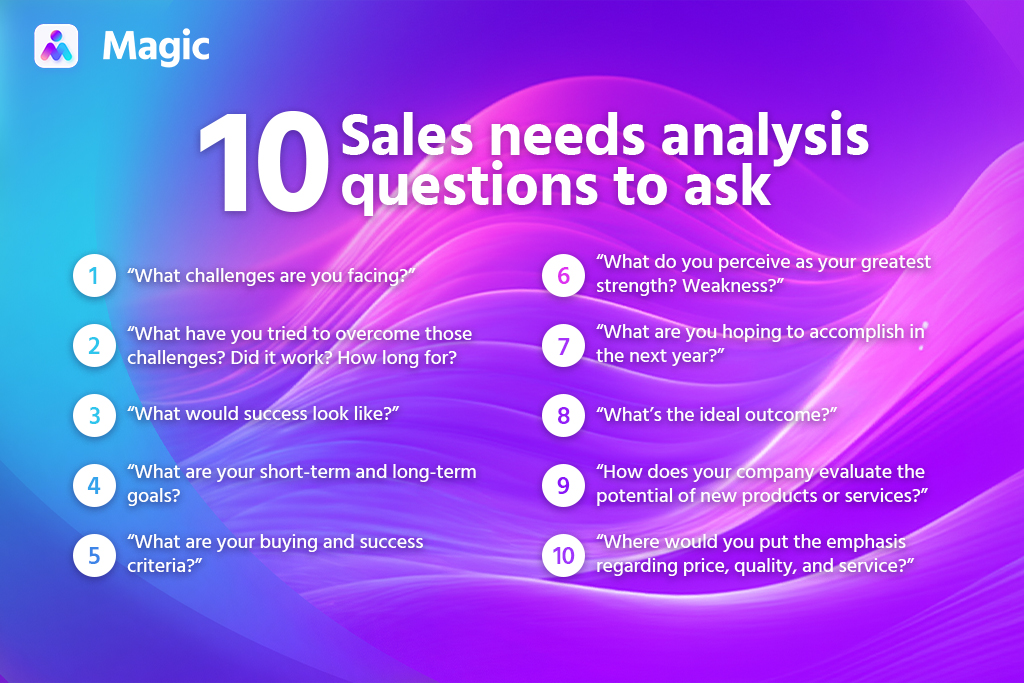 B2B sales process