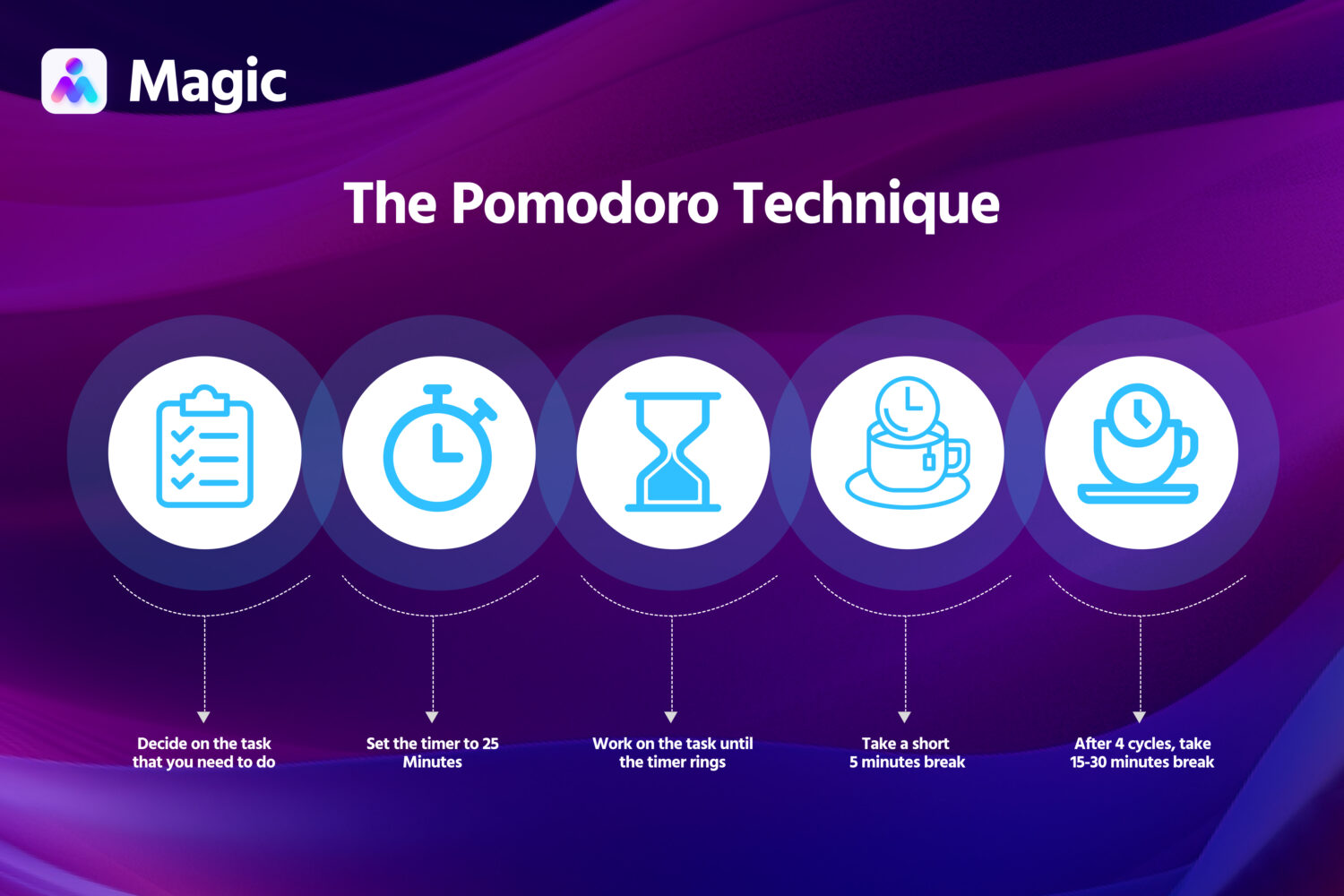 Pomodoro Technique