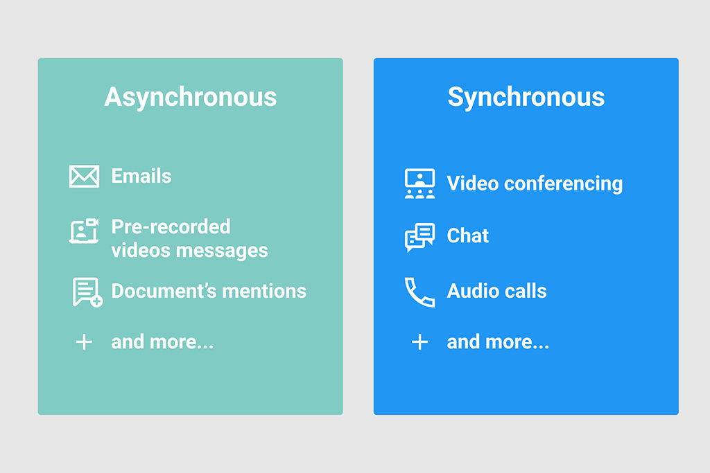 asynchronous vs synchronous communication