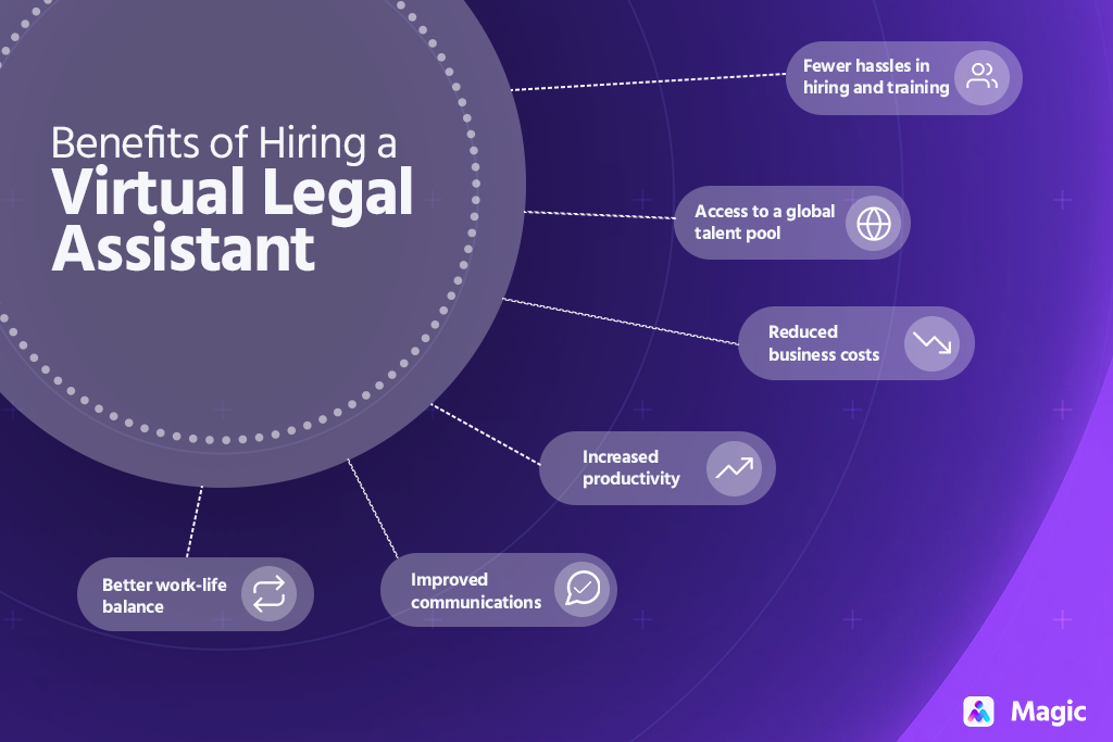 benefits of hiring a virtual legal assistant