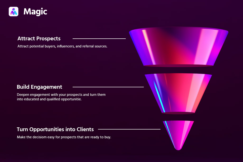 business development process