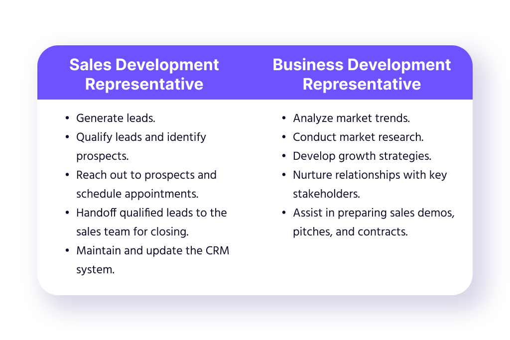 business development vs sales