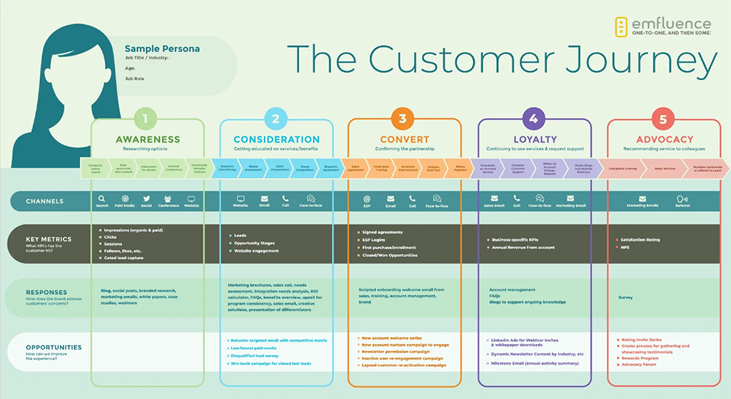 customer journey