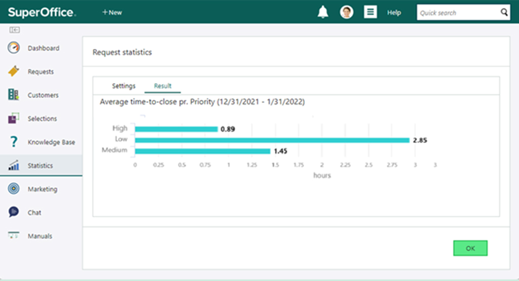 fast average response time