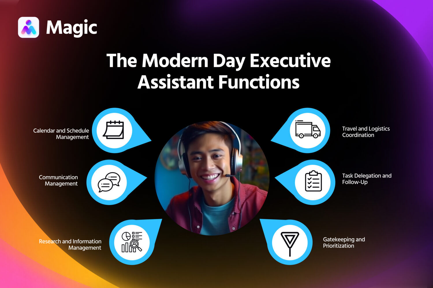 The Modern Day Executive Assistant Functions