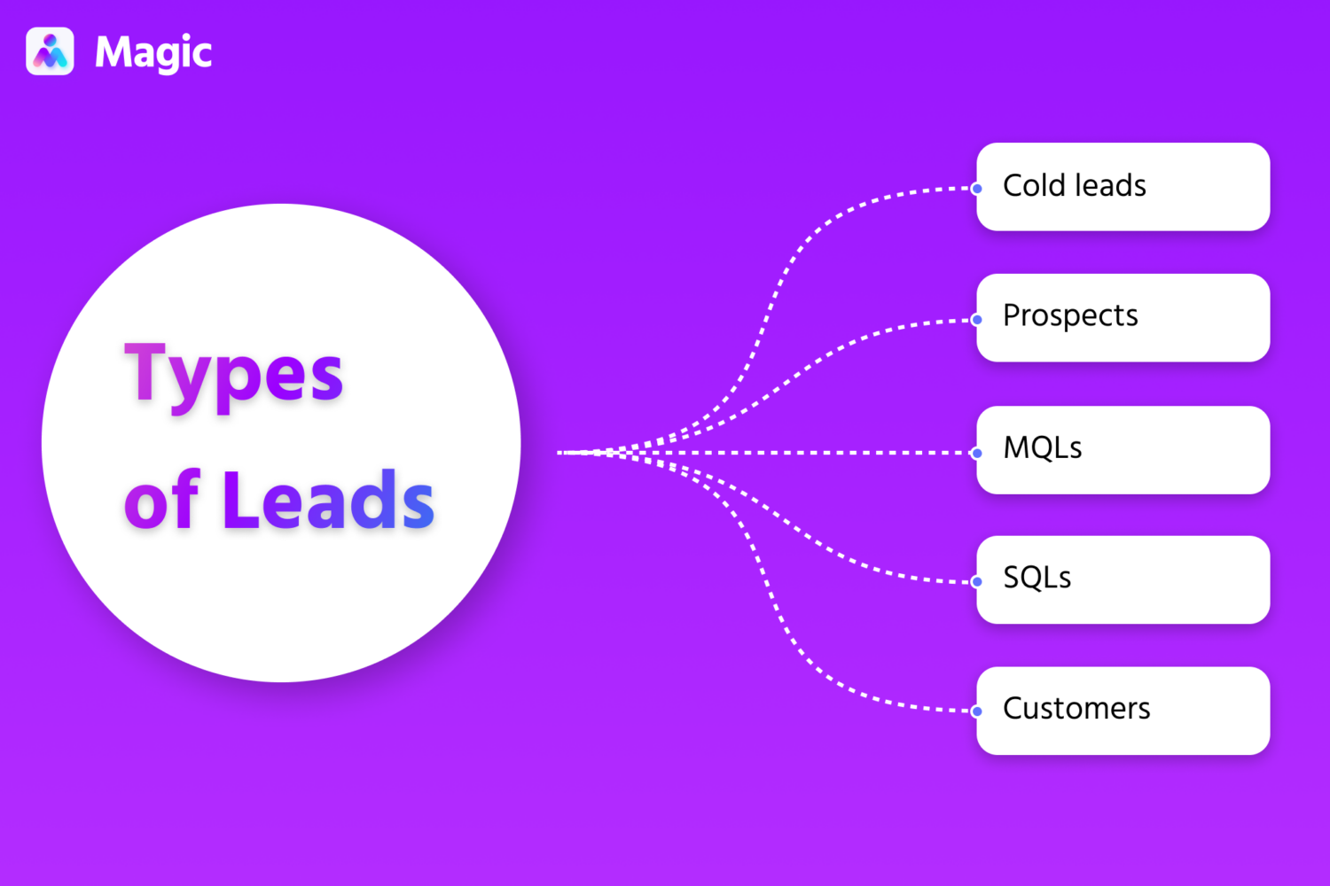 lead qualification process