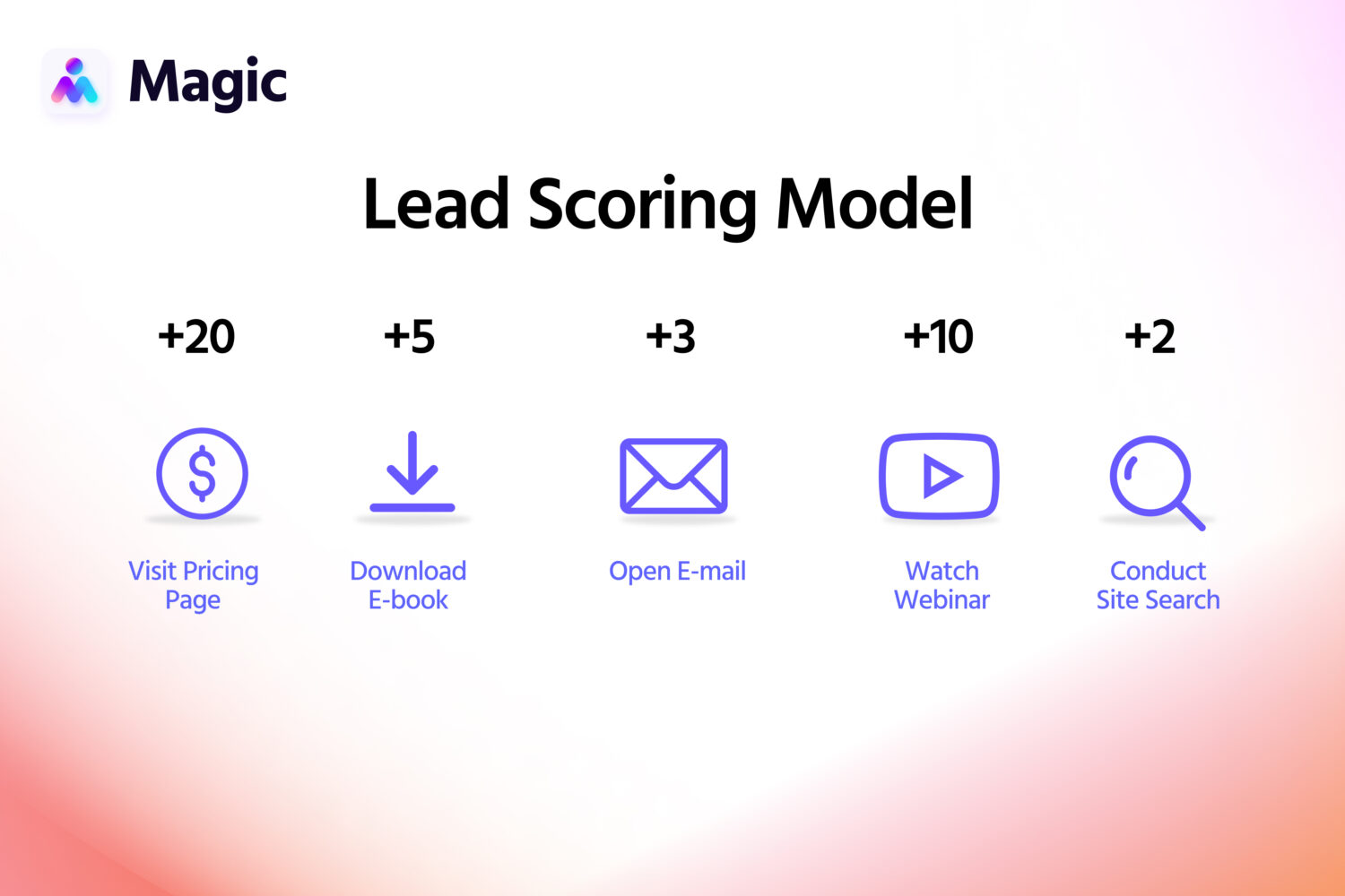 lead scoring model