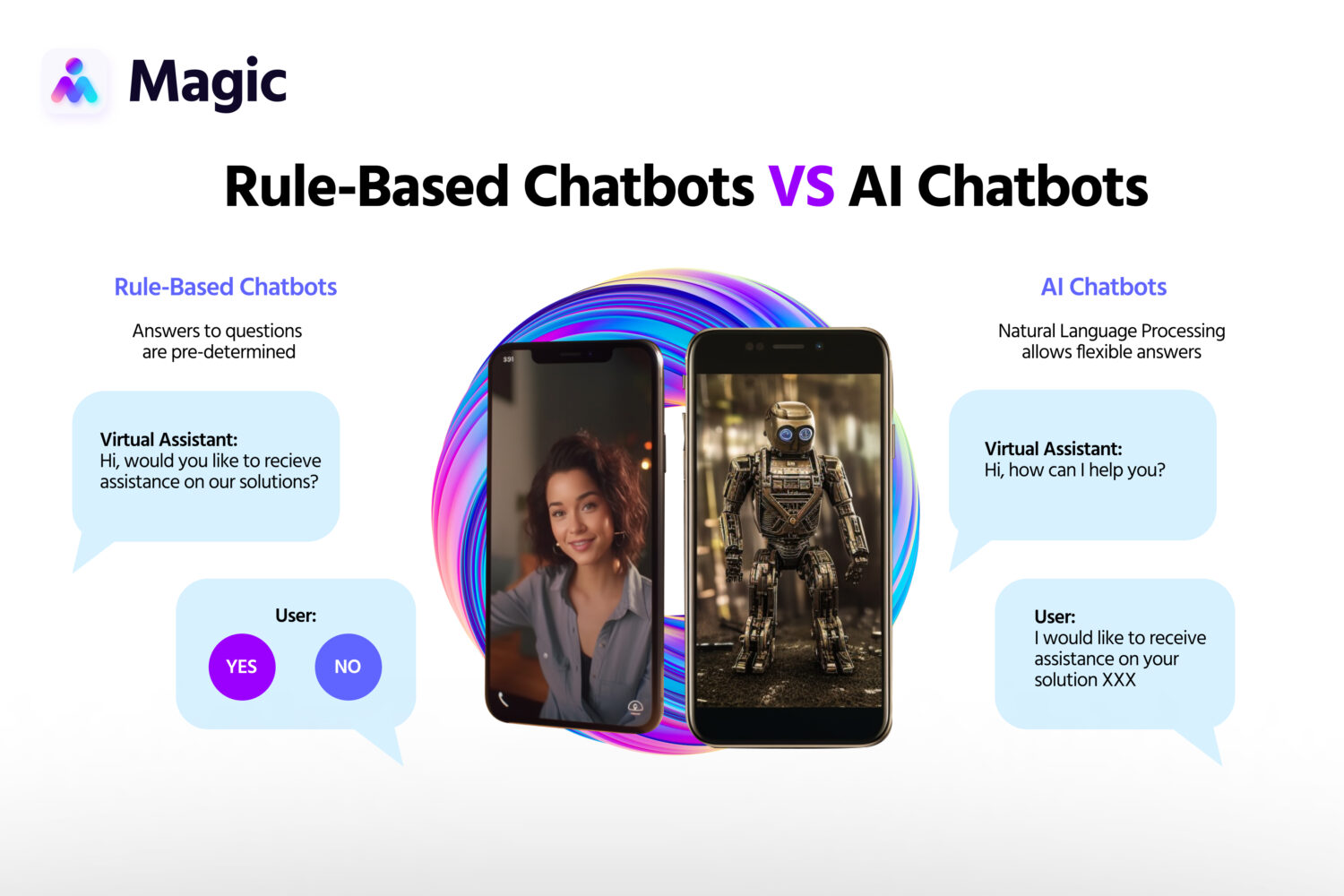 rule-based chatbots vs ai chatbots