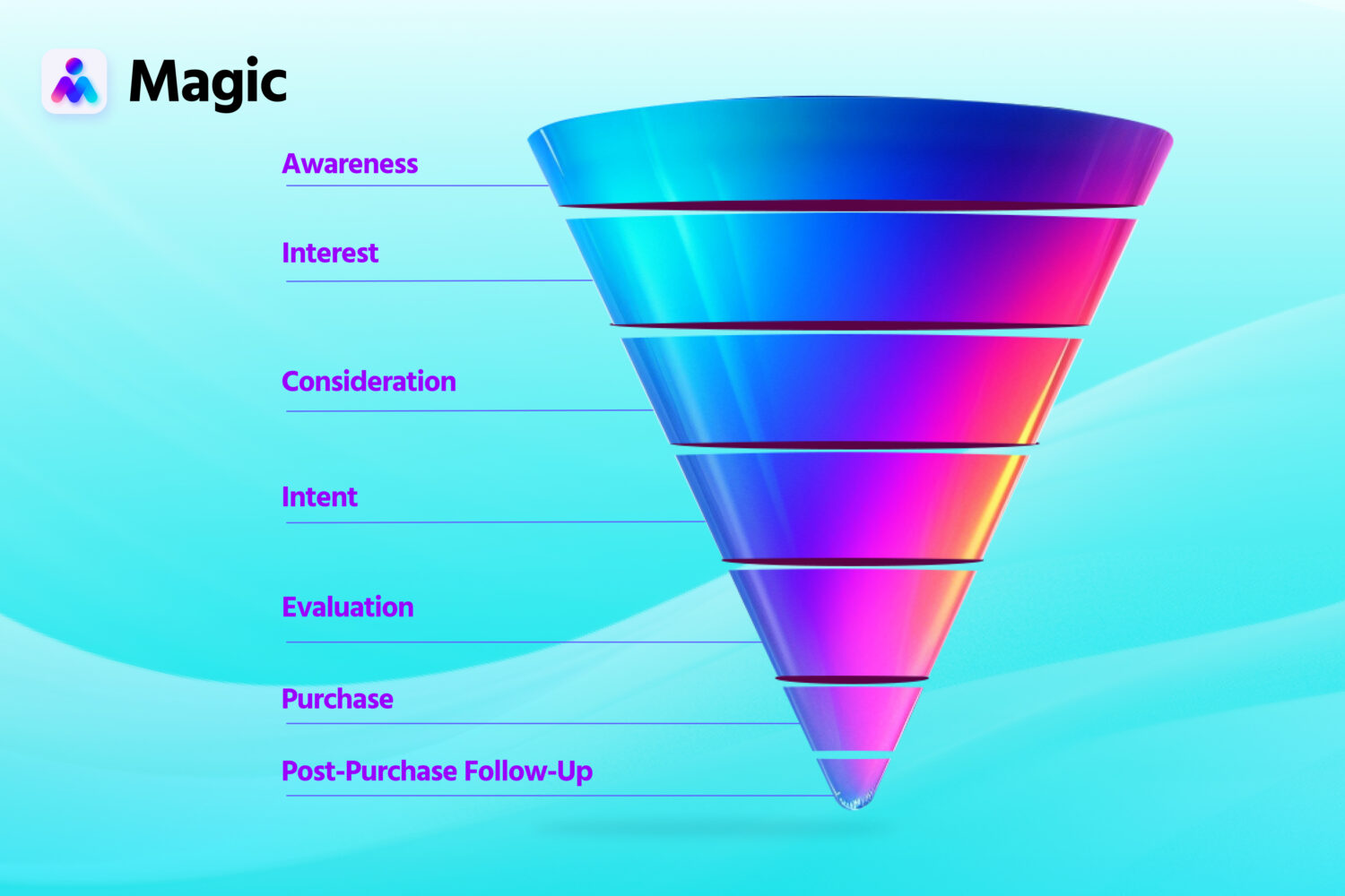 sales funnel