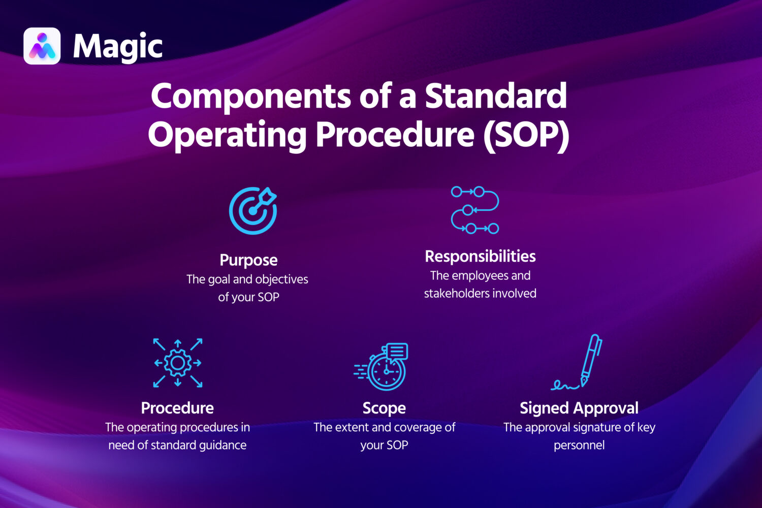 standard operating procedures