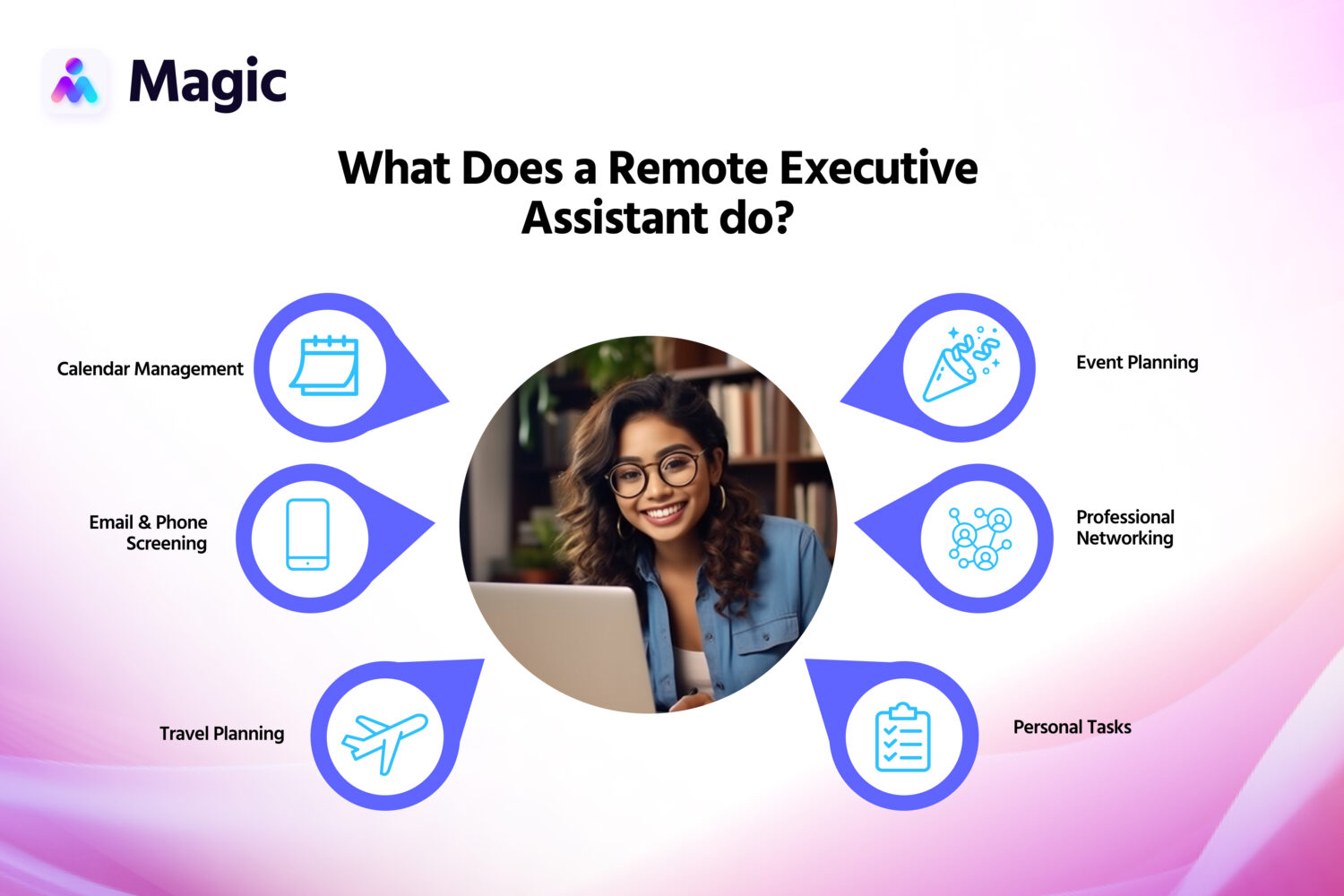 what does a remote executive assistant do